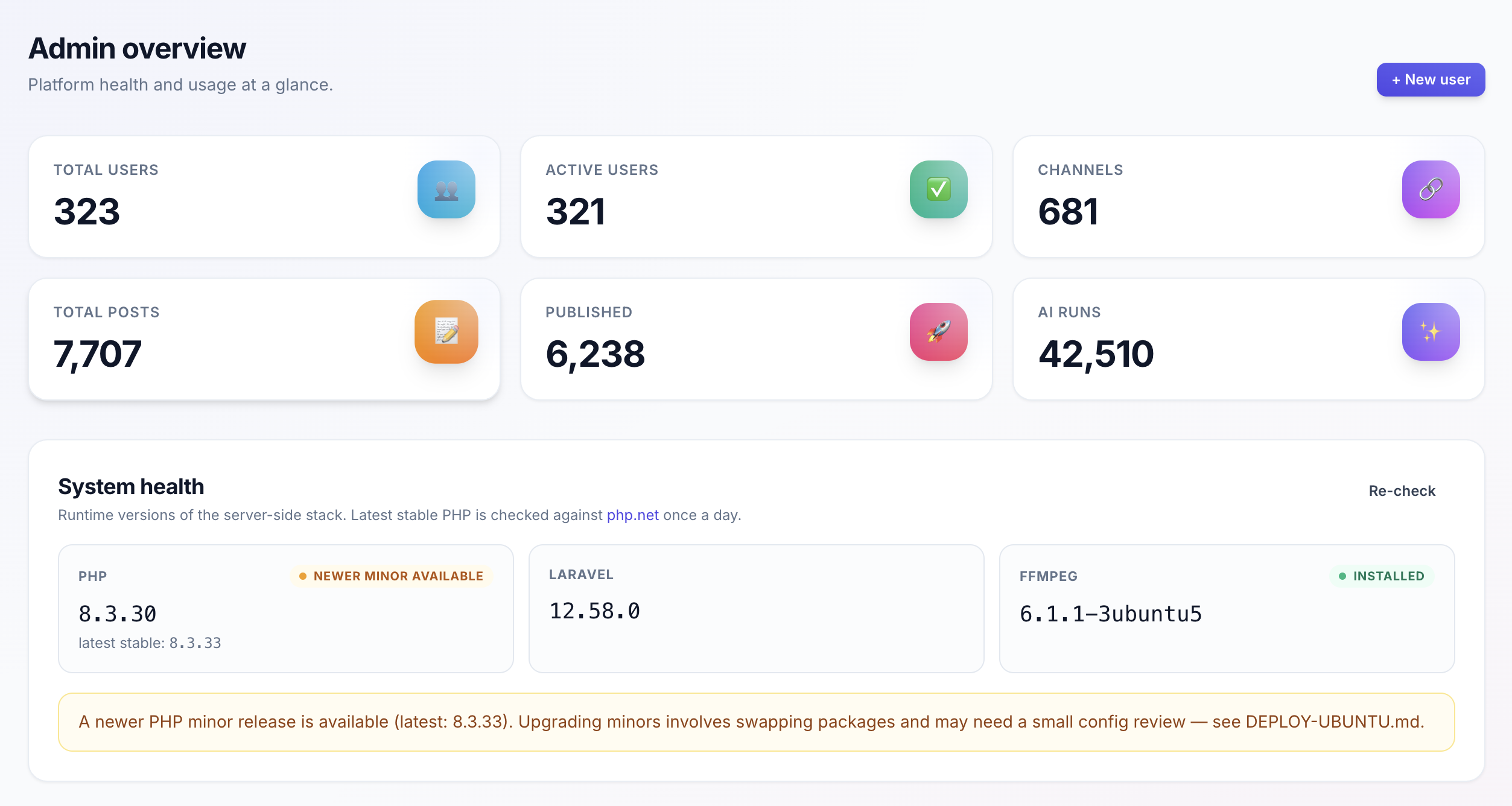 Dashboard di amministrazione di MyOmniHub con utenti, canali, post, pubblicazioni e utilizzo dell'IA