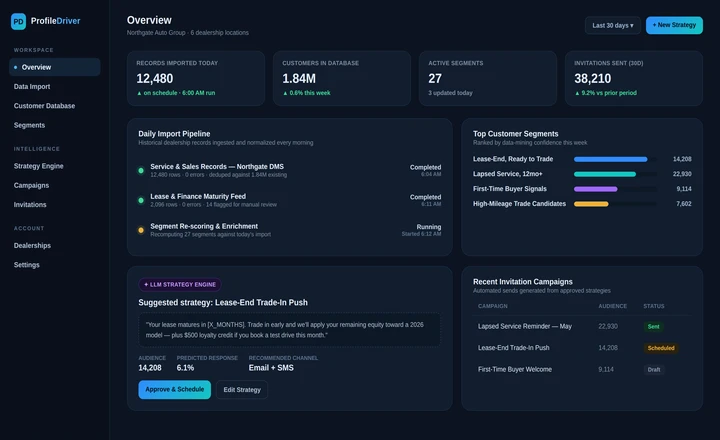 ProfileDriver رسم توضيحي للمشروع